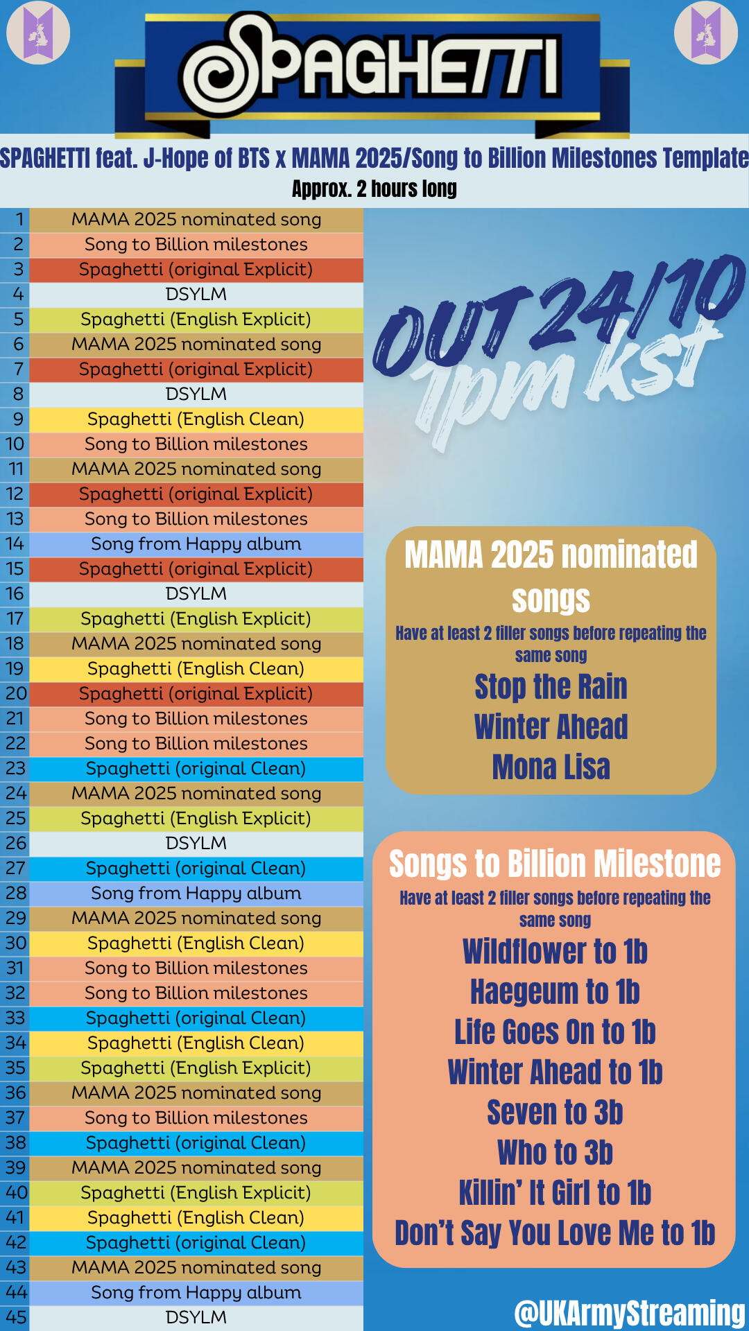 Playlist Template