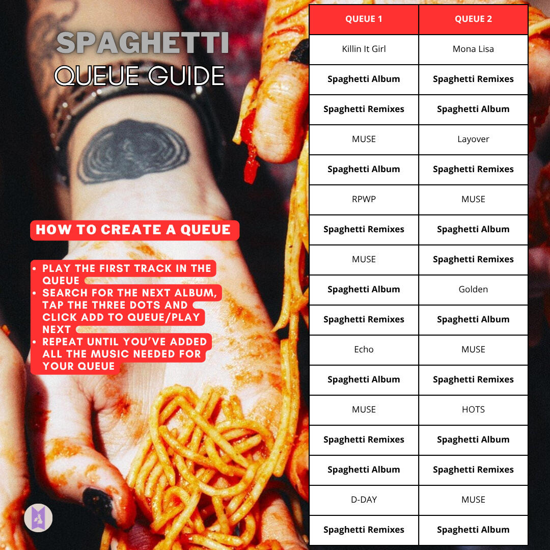 Spaghetti Queue guide for BTS UK ARMY