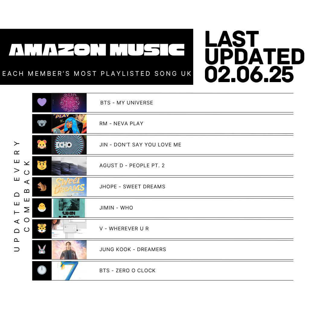 Playlist Template