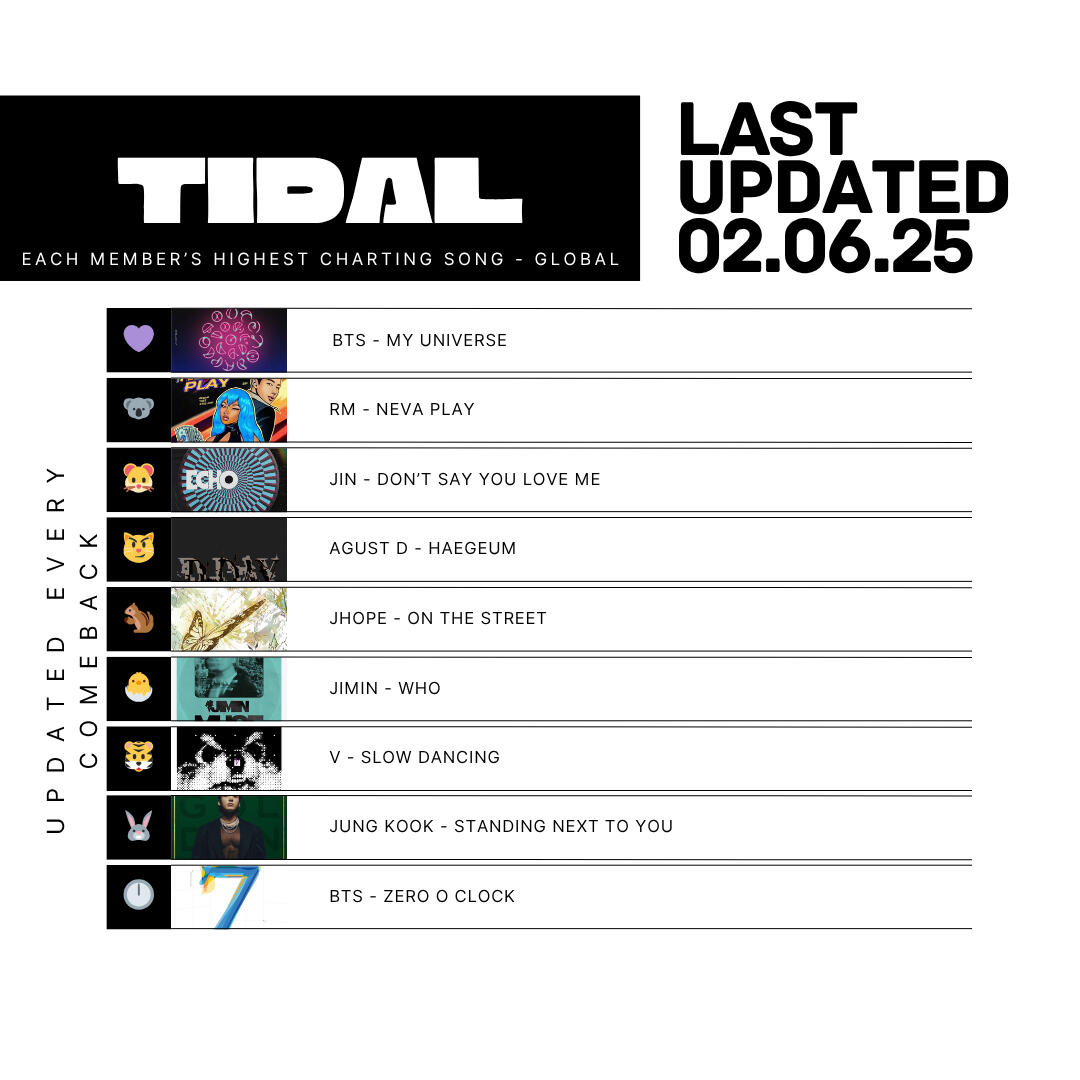 Playlist Template