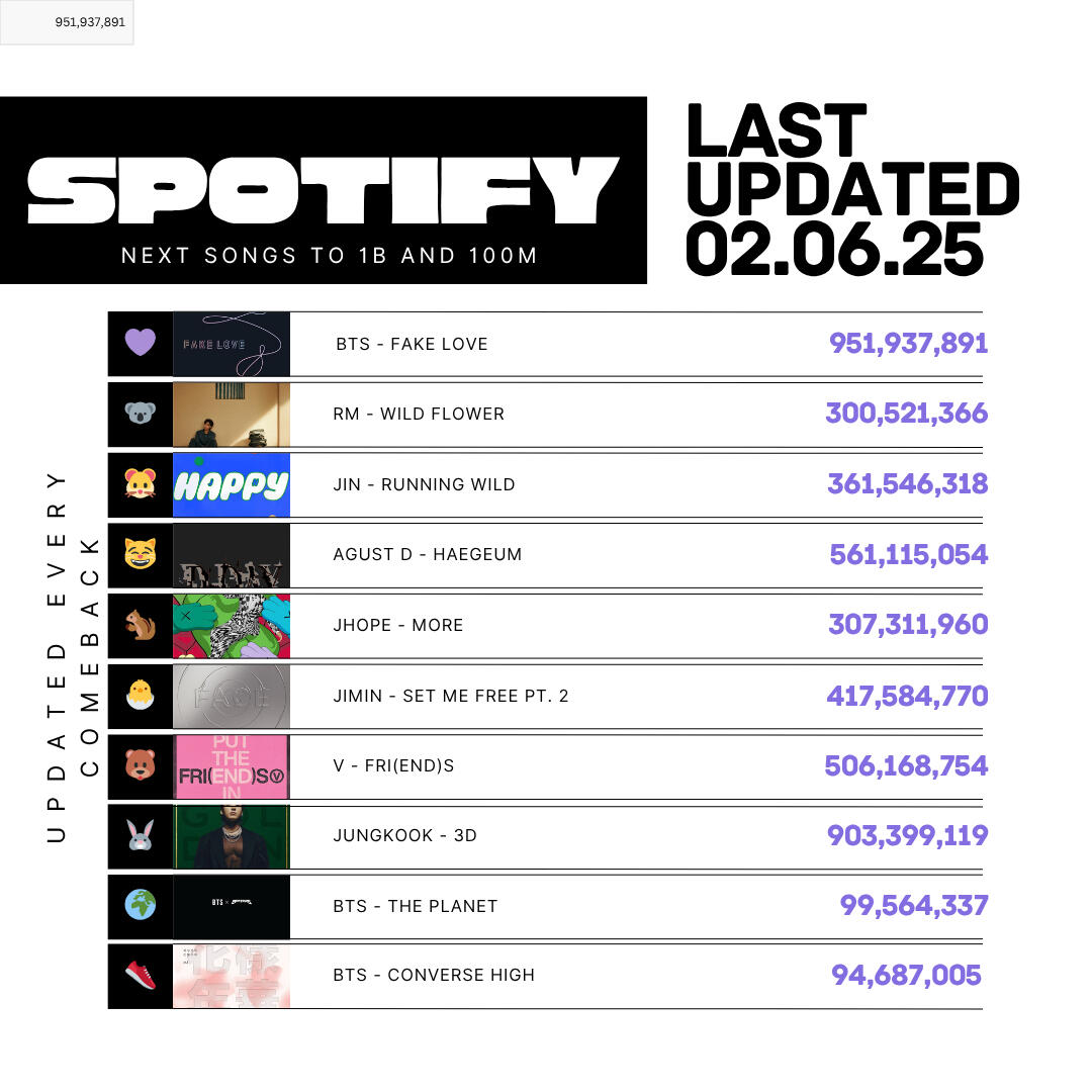 Playlist Template